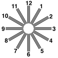 Astigmatism Test Chart