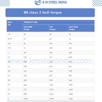 Astm A193 B8 Torque Chart