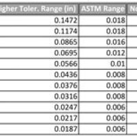 Astm A240 Plate Thickness Tolerance Chart