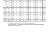 Astm Plate Thickness Tolerance Chart