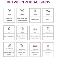 Astro Birth Chart Patibility