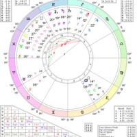 Astro Cafe Astrology Birth Chart