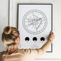 Astrology Birth Chart Gift