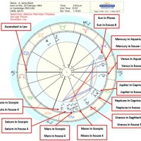 Astrology Birth Chart Interpretation