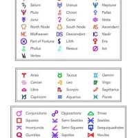 Astrology Birth Chart Symbols