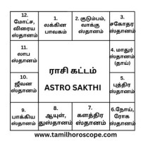 Astrology Horoscope Birth Chart In Tamil