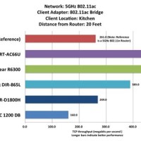 Asus Router Parison Chart