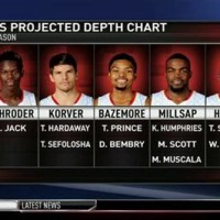 Atlanta Hawks Depth Chart Rotoworld