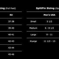 Atomic Fins Size Chart