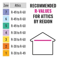 Attic Insulation Coverage Chart