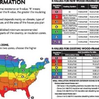 Attic Insulation R Value Chart