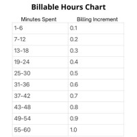 Attorney Billable Hours Chart