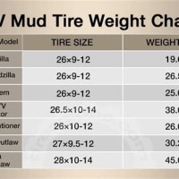 Atv Mud Tire Weight Chart