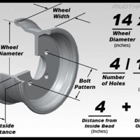 Atv Oem Wheel Offset Chart