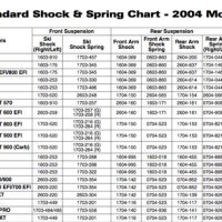 Atv Shock Length Chart