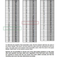 August 2017 Living Environment Regents Conversion Chart