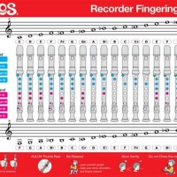 Aulos Tenor Recorder Finger Chart