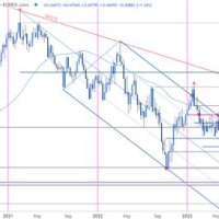 Aussie Dollar To Usd Chart