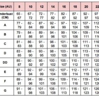 Australia Bra Size Conversion Chart