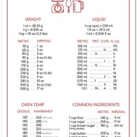 Australian Cooking Measurement Conversion Chart