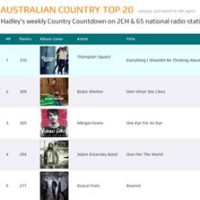 Australian Country Airplay Chart