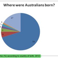 Australian Country Charts