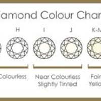 Australian Diamond Clarity Chart