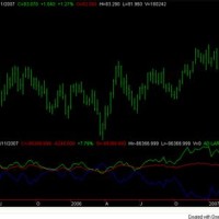 Australian Dollar Futures Chart