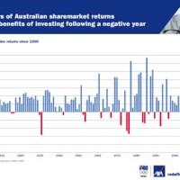 Australian Stock Exchange Live Chart