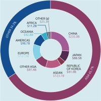 Australian Top Charts 2020