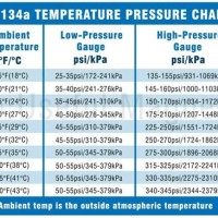 Auto Air Conditioning Pressure Chart R134a