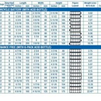 Auto Battery Replacement Chart