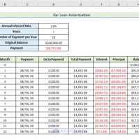 Auto Loan Amortization Chart Extra Payments