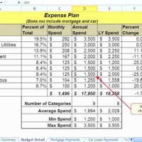 Auto Loan Amortization Chart