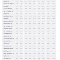 Auto Mechanic Labor Chart