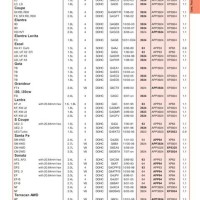 Autolite 45 Heat Range Chart