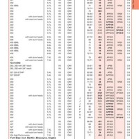 Autolite Plug Heat Range Chart