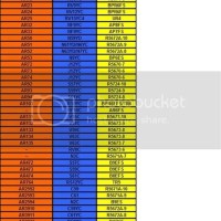 Autolite Racing Heat Range Chart