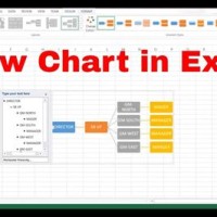 Automatic Chart Creation Excel