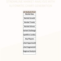 Automatic Chart Generation In Excel