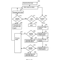 Automatic Flowchart Generator Python