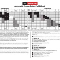 Automatic Transmission Fluid Chart