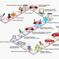 Automobile Manufacturing Process Flow Chart