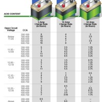 Automotive Battery Parison Chart