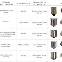 Automotive Light Bulb Socket Sizes Chart