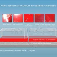 Automotive Paint Thickness Chart