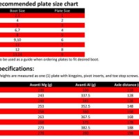 Avanti Aluminum Plate Size Chart