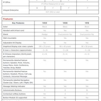 Avaya Heet Patibility Chart