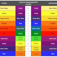 Aveda Pure Tone Mixing Chart