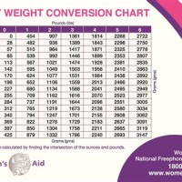 Average Baby Birth Weight Chart